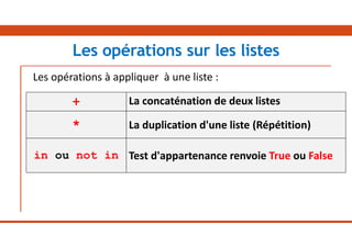 Les opérations à appliquer à une liste :
Les opérations sur les listes
+ La concaténation de deux listes
* La duplication d'une liste (Répétition)
in ou not in Test d'appartenance renvoie True ou False
 