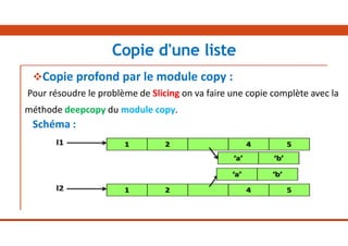 Copie profond par le module copy :
Pour résoudre le problème de Slicing on va faire une copie complète avec la
méthode deepcopy du module copy.
Schéma :
Copie d'une liste
 