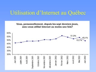 Utilisation d’Internet au Québec
 