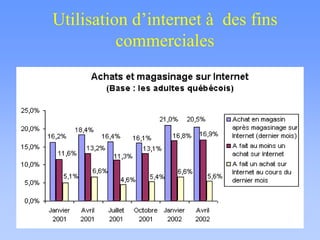 Utilisation d’internet à des fins
commerciales
 