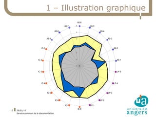 1 – Illustration graphique
                                                            AS-6
                                                 AS-7   9          AS-5

                                          AS-8                            AS-4
                                                        8


                                  AS-9                  7                        AS-3


                                                        6
                           IC-1                                                         AS-2

                                                        5


                        IC-2                            4                                  AS-1

                                                        3

                        IC-3                                                               LP-5




                           IC-4                                                         LP-4



                                  IC-5                                           LP-3


                                          IC-6                            LP-2

                                                 IC-7              LP-1
                                                            IC-8
12   26/01/10
     Service commun de la documentation
 