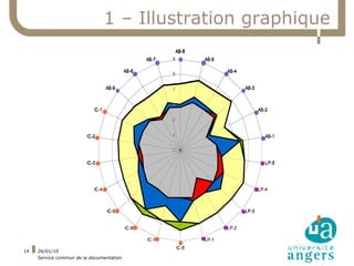 1 – Illustration graphique
                                                            AS-6
                                                 AS-7   9          AS-5

                                          AS-8                            AS-4
                                                        8


                                  AS-9                  7                        AS-3


                                                        6
                           IC-1                                                         AS-2

                                                        5


                        IC-2                            4                                  AS-1

                                                        3

                        IC-3                                                               LP-5




                           IC-4                                                         LP-4



                                  IC-5                                           LP-3


                                          IC-6                            LP-2

                                                 IC-7              LP-1
                                                            IC-8
14   26/01/10
     Service commun de la documentation
 