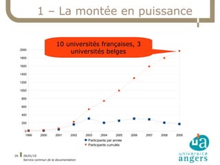 1 – La montée en puissance

                            10 universités françaises, 3
     2000
                                universités belges
     1800

     1600

     1400

     1200

     1000

     800

     600

     400

     200

       0
       1999       2000     2001      2002   2003     2004      2005   2006   2007   2008   2009
                                             Participants par année
                                             Participants cumulés


26     26/01/10
       Service commun de la documentation
 