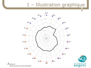 1 – Illustration graphique
                                                           AS-6
                                                AS-7   9          AS-5

                                         AS-8                            AS-4
                                                       8


                                 AS-9                  7                        AS-3


                                                       6
                          IC-1                                                         AS-2

                                                       5


                       IC-2                            4                                  AS-1

                                                       3

                       IC-3                                                               LP-5




                          IC-4                                                         LP-4



                                 IC-5                                           LP-3


                                         IC-6                            LP-2

                                                IC-7              LP-1
                                                           IC-8
9   26/01/10
    Service commun de la documentation
 