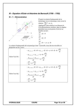 HYDRAULIQUE COURS Page 18 sur 86
III – Equation d’Euler et théorème de Bernoulli (1700 – 1782)
III – 1 – Démonstration
x
y
z
dx
dy
dz
P
Ligne de
courant
V
D’après la relation fondamentale de la
dynamique vue en mécanique, nous avons la
relation : GF m a  .
Appliquons cette relation à un élément dv.
Une démonstration similaire, dans le chapitre
précédent nous avait permis d’arriver au
résultat suivant :
dzgdz
z
P
dy
y
P
dx
x
P










0
0
La relation fondamentale de la dynamique étant vectorielle, nous devons travailler en
projection sur les 3 axes :
Selon l’axe Ox :
   
   
   
dt
dVx
x
P
dt
dVx
dx
pp
dt
dVx
dxpp
dt
dVx
dzdydxdzdypdzdyp
zyxzydxx
zyxzydxx
zyxzydxx
















,,,,
,,,,
,,,,
Selon l’axe Oy :
   
   
   
dt
dVy
y
P
dt
dVy
dy
pp
dt
dVy
dypp
dt
dVy
dzdydxdzdxpdzdxp
zyxzdyyx
zyxzdyyx
zyxzdyyx
















,,,,
,,,,
,,,,
 
