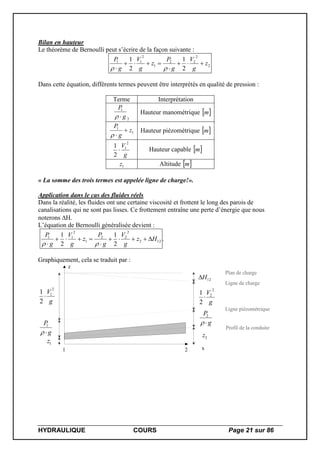 HYDRAULIQUE COURS Page 21 sur 86
Bilan en hauteur
Le théorème de Bernoulli peut s’écrire de la façon suivante :
2
2
22
1
2
11
2
1
2
1
z
g
V
g
P
z
g
V
g
P



 
Dans cette équation, différents termes peuvent être interprétés en qualité de pression :
Terme Interprétation
2
1
g
P

Hauteur manométrique  m
1
1
z
g
P


Hauteur piézométrique  m
g
V
2
1
2
1
 Hauteur capable  m
1z Altitude  m
« La somme des trois termes est appelée ligne de charge!».
Application dans le cas des fluides réels
Dans la réalité, les fluides ont une certaine viscosité et frottent le long des parois de
canalisations qui ne sont pas lisses. Ce frottement entraîne une perte d’énergie que nous
noterons H.
L’équation de Bernoulli généralisée devient :
122
2
22
1
2
11
2
1
2
1
Hz
g
V
g
P
z
g
V
g
P



 
.
Graphiquement, cela se traduit par :
z
x
Plan de charge
1 2
Profil de la conduite
Ligne piézométrique
Ligne de charge
12H
g
V
2
2
2
1

g
P

2
2zg
P

1
1z
g
V
2
1
2
1

 