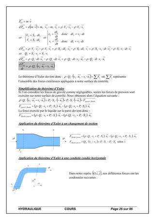 HYDRAULIQUE COURS Page 26 sur 86
 
112212
1122
1112221112221122
11
1
1
22
2
2
111
222
11221122
nvdtQnvdtQvdtQvdtQPd
vSvSQor
vdtvSvdtvSvdlSvdlSvVvVPd
dtvdldonc
dt
dl
v
dtvdldonc
dt
dl
v
et
dlSV
dlSV
or
vVvVvmvmvmdPd
vmP
vvvvtot
v
tot
tot
tot




















 1122 nvnvQ
dt
Pd
v
tot
 
Le théorème d’Euler devient donc :    ev FnvnvQ 1122 où  eF représente
l’ensemble des forces extérieures appliquées à notre surface de contrôle.
Simplification du théorème d’Euler
Si l’on considère les forces de gravité comme négligeables, seules les forces de pression sont
exercées sur notre surface de contrôle. Nous obtenons alors l’équation suivante :
     
    11112222/
/1112221122
nSPvQnSPvQF
FnSPnSPnvnvQ
vvfluideparoi
fluideparoiv




La force exercée par le liquide sur la paroi devient donc :
    22221111/ nSPvQnSPvQF vvparoifluide  
Application du théorème d’Euler à un changement de section
n1 n2
S1 S²
i
   
  iselon221121/
22221111/
SPSPvvQF
nSPvQnSPvQF
mparoifluide
vvparoifluide

 
Application du théorème d’Euler à une conduite coudée horizontale

0
i
j
n2
n1
S²
S1
Dans notre repère  jiO ,, , nos différentes forces ont les
cordonnées suivantes :
 