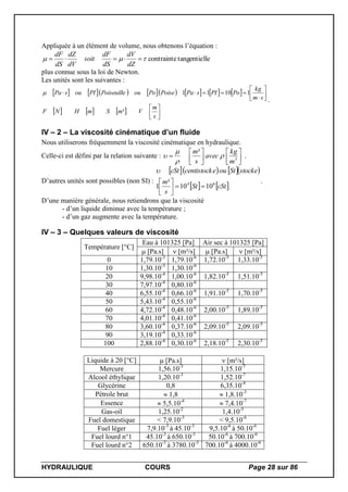 HYDRAULIQUE COURS Page 28 sur 86
Appliquée à un élément de volume, nous obtenons l’équation :
lletangentiecontrainte 
dZ
dV
dS
dF
soit
dV
dZ
dS
dF
plus connue sous la loi de Newton.
Les unités sont les suivantes :
             
      









s
m
VmSmHNF
sm
kg
PoPIsPaPoisePoouPoiseuillePIousPa
²
11011
.
IV – 2 – La viscosité cinématique d’un fluide
Nous utiliserons fréquemment la viscosité cinématique en hydraulique.
Celle-ci est défini par la relation suivante : 







 3
²
m
kg
avec
s
m



 .
D’autres unités sont possibles (non SI) :
     
   cStSt
s
m
stockeStouecentistockcSt
64
1010
²
1 




.
D’une manière générale, nous retiendrons que la viscosité
- d’un liquide diminue avec la température ;
- d’un gaz augmente avec la température.
IV – 3 – Quelques valeurs de viscosité
Température [°C]
Eau à 101325 [Pa] Air sec à 101325 [Pa]
 [Pa.s]  [m²/s]  [Pa.s]  [m²/s]
0 1,79.10-3
1,79.10-6
1,72.10-5
1,33.10-5
10 1,30.10-3
1,30.10-6
20 9,98.10-4
1,00.10-6
1,82.10-5
1,51.10-5
30 7,97.10-4
0,80.10-6
40 6,55.10-4
0,66.10-6
1,91.10-5
1,70.10-5
50 5,43.10-4
0,55.10-6
60 4,72.10-4
0,48.10-6
2,00.10-5
1,89.10-5
70 4,01.10-4
0,41.10-6
80 3,60.10-4
0,37.10-6
2,09.10-5
2,09.10-5
90 3,19.10-4
0,33.10-6
100 2,88.10-4
0,30.10-6
2,18.10-5
2,30.10-5
Liquide à 20 [°C]  [Pa.s]  [m²/s]
Mercure 1,56.10-3
1,15.10-7
Alcool éthylique 1,20.10-3
1,52.10-7
Glycérine 0,8 6,35.10-4
Pétrole brut  1,8  1,8.10-3
Essence  5,5.10-4
 7,4.10-7
Gas-oil 1,25.10-2
1,4.10-5
Fuel domestique < 7,9.10-3
< 9,5.10-6
Fuel léger 7,9.10-3
à 45.10-3
9,5.10-6
à 50.10-6
Fuel lourd n°1 45.10-3
à 650.10-3
50.10-6
à 700.10-6
Fuel lourd n°2 650.10-3
à 3780.10-3
700.10-6
à 4000.10-6
 