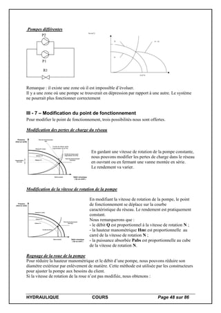 HYDRAULIQUE COURS Page 48 sur 86
Pompes différentes
R1
P1
P2
Hm [mCE]
Q [m3
/h]
P1
P2 P1 + P2
Remarque : il existe une zone où il est impossible d’évoluer.
Il y a une zone où une pompe se trouverait en dépression par rapport à une autre. Le système
ne pourrait plus fonctionner correctement
III - 7 – Modification du point de fonctionnement
Pour modifier le point de fonctionnement, trois possibilités nous sont offertes.
Modification des pertes de charge du réseau
Augmentation
de la Pdc
Pression
(Hmt en mCE)
Point de fonctionnement
théorique
Courbe de réseau avant
augmentation de la Pdc
Vitesse N°1 (max)
Débit volumique
( Qv en m3/h )
Vitesse n°2
Vitesse n°3
Débit souhaité
Courbe de réseau après
augmentation de la Pdc
Point de fonctionnement
réel
En gardant une vitesse de rotation de la pompe constante,
nous pouvons modifier les pertes de charge dans le réseau
en ouvrant ou en fermant une vanne montée en série.
Le rendement va varier.
Modification de la vitesse de rotation de la pompe
Pression
(Hmt en mCE)
Point de fonctionnement
théorique
Courbe de réseau
Vitesse N°1 (max)
Débit volumique
( Qv en m3/h )
Vitesse n°2
Vitesse n°3
Débit souhaité
En modifiant la vitesse de rotation de la pompe, le point
de fonctionnement se déplace sur la courbe
caractéristique du réseau. Le rendement est pratiquement
constant.
Nous remarquerons que :
- le débit Q est proportionnel à la vitesse de rotation N ;
- la hauteur manométrique Hmt est proportionnelle au
carré de la vitesse de rotation N ;
- la puissance absorbée Pabs est proportionnelle au cube
de la vitesse de rotation N.
Rognage de la roue de la pompe
Pour réduire la hauteur manométrique et le débit d’une pompe, nous pouvons réduire son
diamètre extérieur par enlèvement de matière. Cette méthode est utilisée par les constructeurs
pour ajuster la pompe aux besoins du client.
Si la vitesse de rotation de la roue n’est pas modifiée, nous obtenons :
 