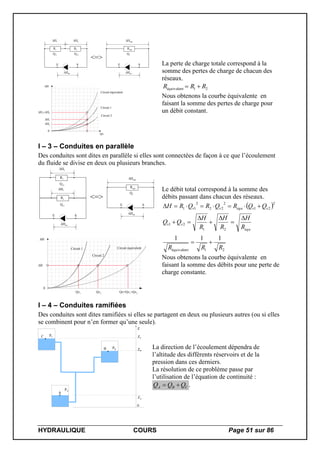 HYDRAULIQUE COURS Page 51 sur 86
Qv
H
Circuit 1
Circuit 2
E S
R1 R2
Qv1 Qv2
H1 H2
Hmt
E S
Requ
Qv
Hequ
Hmt
<=>
Circuit équivalent
H2
0
H1
H1H2
La perte de charge totale correspond à la
somme des pertes de charge de chacun des
réseaux.
21équivalent RRR 
Nous obtenons la courbe équivalente en
faisant la somme des pertes de charge pour
un débit constant.
I – 3 – Conduites en parallèle
Des conduites sont dites en parallèle si elles sont connectées de façon à ce que l’écoulement
du fluide se divise en deux ou plusieurs branches.
Qv=Qv1+Qv2
H
Circuit 1
Circuit 2
E S
R1
R2
Qv1
Qv2
H1
H2
Hmt
E S
Requ
Qv
Hequ
Hmt
<=>
Circuit équivalent
H
0
Qv1 Qv2
Le débit total correspond à la somme des
débits passant dans chacun des réseaux.
 
21équivalent
21
21
2
21
2
22
2
11
111
RRR
R
H
R
H
R
H
QQ
QQRQRQRH
equ
vv
vvequvv








Nous obtenons la courbe équivalente en
faisant la somme des débits pour une perte de
charge constante.
I – 4 – Conduites ramifiées
Des conduites sont dites ramifiées si elles se partagent en deux ou plusieurs autres (ou si elles
se combinent pour n’en former qu’une seule).
A
B PB
0
Z
ZA
ZC
ZB
PA
C PC
La direction de l’écoulement dépendra de
l’altitude des différents réservoirs et de la
pression dans ces derniers.
La résolution de ce problème passe par
l’utilisation de l’équation de continuité :
CBA QQQ  .
 