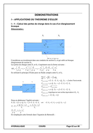 HYDRAULIQUE COURS Page 62 sur 86
DEMONSTRATIONS
I – APPLICATIONS DU THEOREME D’EULER
I – 1 – Calcul des pertes de charge dans le cas d’un élargissement
brusque
Démonstration :
S1 S2
V1 V2
Zone de fluide mort
Considérons un écoulement dans une conduite de section S1 et qui subit un brusque
élargissement de section S2.
Les pertes de charges entre S1 et S2 s’expriment sous la forme suivante :
g
vv
g
PP
g
v
z
g
P
g
v
z
g
P
H




























222
2
2
2
121
2
2
2
2
2
1
1
1
12

En utilisant le principe d’Euler pour un fluide compris entre S1 et S2.
S1 S2
F1 F2
P
 
 
 
 
 121/
12/
221121/
//
221112/
122211/
12
P
.S-Sàeéquivalentsurfaceunesurappliques'
e.horizontall'selon
SSF
F
SPSPvvQF
FF
SPSPvvQF
vvQSPSPF
dQvvF
paroifluide
paroifluide
vparoifluide
fluideparoiparoifluide
vfluideparoi
mfluideparoi
mext





 


Nous en déduisons l’égalité suivante :
     
   
g
vvv
g
PP
S
vvSv
S
vvQ
PP
vvQSPSPsoitSPSPvvQSS
v
vv
2
22112
2
2122
2
21
12
212221221121211P













En remplaçant cette formule dans l’équation de Bernoulli :
 