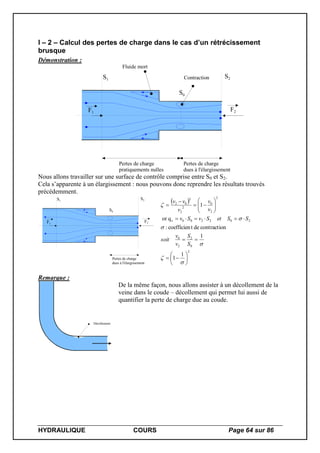 HYDRAULIQUE COURS Page 64 sur 86
I – 2 – Calcul des pertes de charge dans le cas d’un rétrécissement
brusque
Démonstration :
S1
S2
F1
F2
S0
Pertes de charge
pratiquements nulles
Pertes de charge
dues à l'élargissement
Fluide mort
Contraction
Nous allons travailler sur une surface de contrôle comprise entre S0 et S2.
Cela s’apparente à un élargissement : nous pouvons donc reprendre les résultats trouvés
précédemment.
S1
S2
F1
F2
S0
Pertes de charge
dues à l'élargissement
 
2
0
2
2
0
202200v
2
2
0
2
2
2
02
1
1
1
ncontractiodetcoefficien:
qor
1
























S
S
v
v
soit
SSetSvSv
v
v
v
vv
Remarque :
Décollement
De la même façon, nous allons assister à un décollement de la
veine dans le coude – décollement qui permet lui aussi de
quantifier la perte de charge due au coude.
 