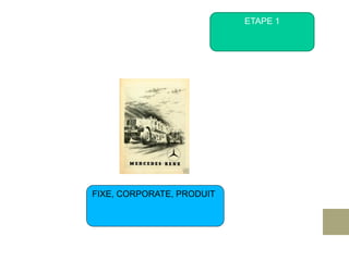 ETAPE 1




FIXE, CORPORATE, PRODUIT
 