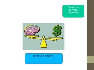Temps de
                   cerveau
                  disponible




QUELLE VALEUR ?
 