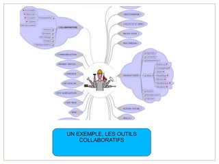 UN EXEMPLE, LES OUTILS
    COLLABORATIFS
 