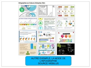 AUTRE EXEMPLE, LA MODE DE
      L’INFOGRAPHIE
    SOURCE WEBILUS
                            10/04/2011
 
