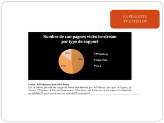 LA PUBLICITE
TV CATCH UP
 