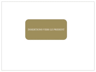 INSERTIONS VERS LE PRESENT




                             10/04/2011
 