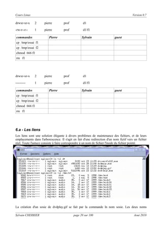 Cours Linux

Version 0.7

drwxr-xr-x

2

pierre

prof

d1

-rw-r--r--

1

pierre

prof

d1/f1

commandes

Pierre

Sylvain

guest

cp /tmp/essai f1
cp /tmp/essai f2
chmod 666 f1
rm f1

drwxr-xr-x

2

pierre

prof

d1

---------

1

pierre

prof

d1/f1

commandes

Pierre

Sylvain

guest

cp /tmp/essai f1
cp /tmp/essai f2
chmod 666 f1
rm f1

6.a - Les liens
Les liens sont une solution élégante à divers problèmes de maintenance des fichiers, et de leurs
emplacements dans l'arborescence. Il s'agit en fait d'une redirection d'un nom fictif vers un fichier
réel. Toute l'astuce consiste à faire correspondre à un nom de fichier l'inode du fichier pointé.

La création d'un sosie de dvdplay.gif se fait par la commande ln nom sosie. Les deux noms
Sylvain CHERRIER

page 20 sur 100

Aout 2010

 