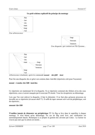 Cours Linux

Version 0.7

Un petit schéma explicatif du principe du montage
/

/bin
/usr
/etc
/mnt
/tmp
/var

Une arborescence
/

/tmp
/travaux

/sources
Une disquette, qui contient un File Systeme...

/

/bin
/usr
/etc
/mnt

/tmp
/travaux
/sources

/tmp
/var
Arborescence résultante, après la commande mount

/dev/fd0

/mnt

Pour lire une disquette dos et gérer son contenu dans /mnt/dkt (répertoire créé pour l'occasion)
mount -t msdos /dev/fd0 /mnt/dos

Ce répertoire est maintenant lié à la disquette. Si ce répertoire contenait des fichiers et/ou des sous
répertoires, ceux ci seront masqués par le nouveau FS monté. Vous les récupérerez au démontage.
Lors que l'on veut enlever la disquette, il faut la démonter. Il ne faut plus qu'aucun processus ne
travaille sur ce répertoire (ni aucun shell !!!). Il suffit de taper umount suivi soit du périphérique, soit
du répertoire...
umount /dev/fd0

N'oubliez jamais de démonter un périphérique !!! Un flag se lève dans le superbloc à chaque
montage, et n'est baissé qu'au démontage. En cas de flag resté levé, une vérification est
automatiquement lancée. Remarquez à ce propos la gestion des cd-roms par Linux : Le lecteur ne
s'ouvre pas tant que le cdrom est monté...
Sylvain CHERRIER

page 27 sur 100

Aout 2010

 