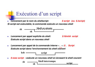 Exécution d’un script
n Lancement par le nom du shellscript: $ script (ou $./script)
Si script est exécutable, la commande exécute un nouveau shell
n Lancement par appel explicite du shell: $ /bin/sh script
Exécute script dans un nouveau shell
n Lancement par appel de la commande interne « . »: $ . Script
Exécute script dans l’environnement du shell courant
n $ exec script : exécute un nouveau shell en écrasant le shell courant
sh
sh
Shell en attente
ksh script
sh Shell interrompu
sh script
 