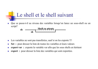 Le shell et le shell suivant
n Que se passe-t-il au niveau des variables lorsqu’on lance un sous-shell ou un
script?
n Les variables ne sont pas transférées, sauf si on les exporte !!!
n Set : pour dresser la liste de toutes les variables et leurs valeurs
n export var : exporte la variable var afin que les sous shells en héritent
n export : pour dresser la liste des variables qui sont exportées
sh
sh
Shell en attente
 