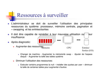 n L’administrateur se doit de surveiller l’utilisation des principales
ressources du système: processeur, mémoire centrale, pagination et
« swapping et les entrées/sorties
n Il doit être capable de remédier à leur mauvaise utilisation ou à leur
insuffisance
n Après diagnostic:
n Augmenter des ressources:
n Changer de machine - Augmenter la mémoire/le swap - Ajouter de l’espace
disque - Augmenter la taille des tables système
n Diminuer l’utilisation des ressources:
n Exécuter certains programmes la nuit – installer des quotas par user – diminuer
la taille de certaines tables pour augmenter d’autres
Ressources à surveiller
Mémoire CPU Entrées/
Sorties (I/O)
 