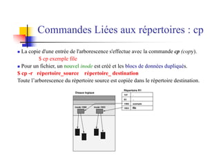 n La copie d'une entrée de l'arborescence s'effectue avec la commande cp (copy).
$ cp exemple file
n Pour un fichier, un nouvel inode est créé et les blocs de données dupliqués.
$ cp -r répertoire_source répertoire_ destination
Toute l’arborescence du répertoire source est copiée dans le répertoire destination.
Commandes Liées aux répertoires : cp
 