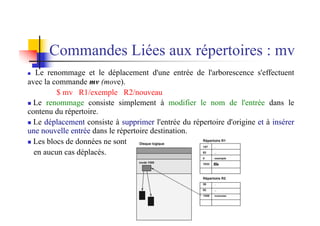 n Le renommage et le déplacement d'une entrée de l'arborescence s'effectuent
avec la commande mv (move).
$ mv R1/exemple R2/nouveau
n Le renommage consiste simplement à modifier le nom de l'entrée dans le
contenu du répertoire.
n Le déplacement consiste à supprimer l'entrée du répertoire d'origine et à insérer
une nouvelle entrée dans le répertoire destination.
n Les blocs de données ne sont
en aucun cas déplacés.
Commandes Liées aux répertoires : mv
 