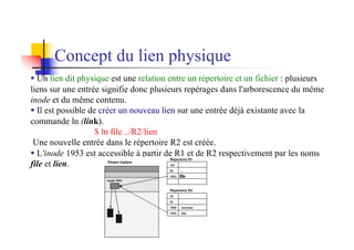 § Un lien dit physique est une relation entre un répertoire et un fichier : plusieurs
liens sur une entrée signifie donc plusieurs repérages dans l'arborescence du même
inode et du même contenu.
§ Il est possible de créer un nouveau lien sur une entrée déjà existante avec la
commande ln (link).
$ ln file ../R2/lien
Une nouvelle entrée dans le répertoire R2 est créée.
§ L'inode 1953 est accessible à partir de R1 et de R2 respectivement par les noms
file et lien.
Concept du lien physique
 