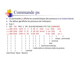 Commande ps
n La commande ps affiche les caractéristiques des processus à un instant donné.
n Par défaut, ps affiche les processus de l'utilisateur.
n $ ps -l
F UID PID PPID C PRI NI SZ RSS WCHAN S TTY TIME COMMAND
20488000300 5179 5174 0 5 0 28 0 child S co 0:00 xinit
20488201300 5199 5187 0 15 0 60 156 kernel S po 0:01 sh
20000001300 5624 5199 21 30 0 192 432 R po 0:00 ps –l
| | | | | | | | | | | | | |
| | | | | | | | | | | | temps commande
| | | | | | | | | | | terminal
| | | | | | | | | | état
| | | | | | | | | événement attendu
| | | | | | | taille taille en mémoire réelle du process
| | | | | priorité
statut #user #proc #parent
 