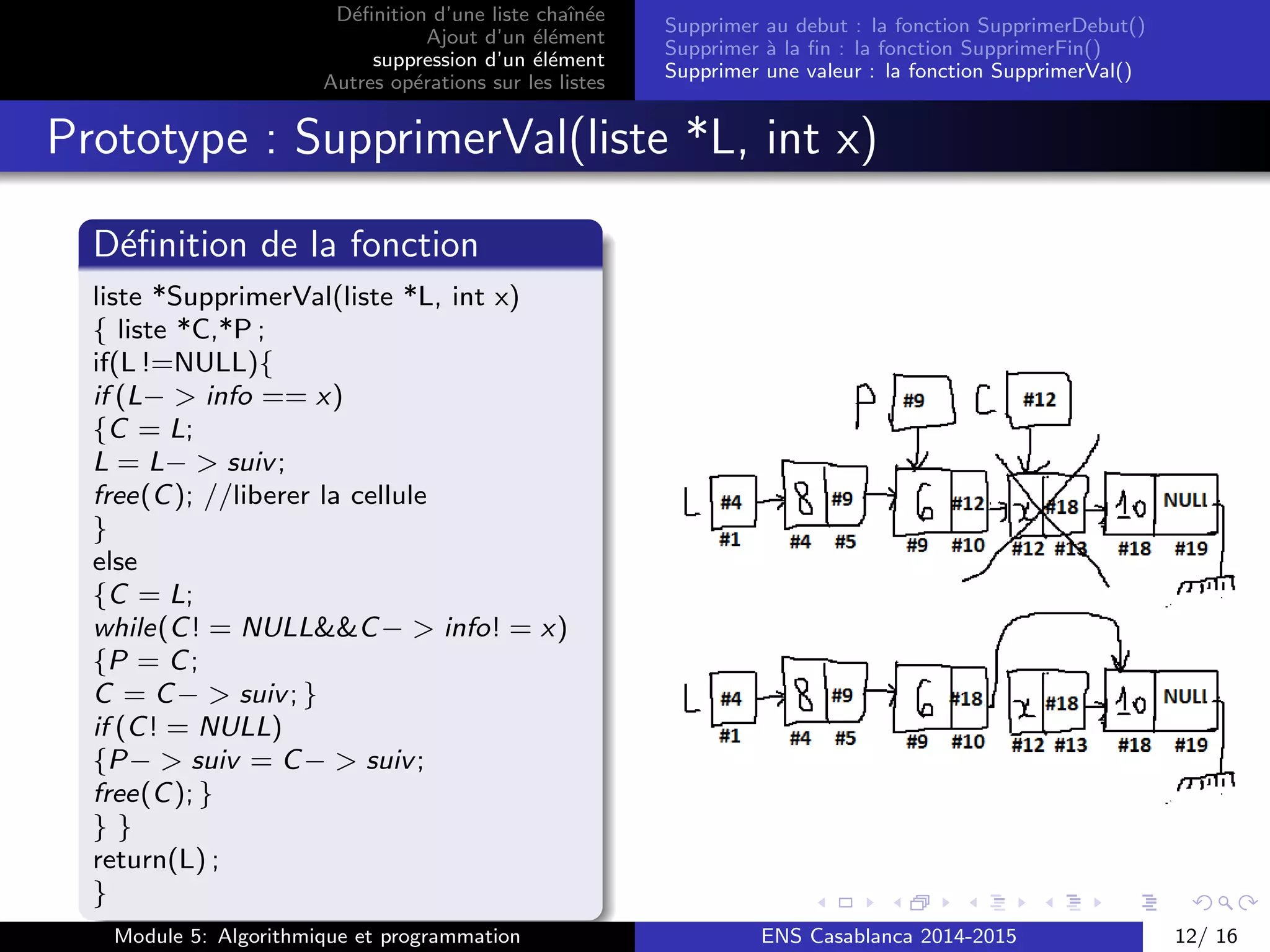D´eﬁnition d’une liste chaˆın´ee
Ajout d’un ´el´ement
suppression d’un ´el´ement
Autres op´erations sur les listes
Supprimer au debut : la fonction SupprimerDebut()
Supprimer `a la ﬁn : la fonction SupprimerFin()
Supprimer une valeur : la fonction SupprimerVal()
Prototype : SupprimerVal(liste *L, int x)
D´eﬁnition de la fonction
liste *SupprimerVal(liste *L, int x)
{ liste *C,*P ;
if(L !=NULL){
if (L− > info == x)
{C = L;
L = L− > suiv;
free(C); //liberer la cellule
}
else
{C = L;
while(C! = NULL&&C− > info! = x)
{P = C;
C = C− > suiv; }
if (C! = NULL)
{P− > suiv = C− > suiv;
free(C); }
} }
return(L) ;
}
Module 5: Algorithmique et programmation ENS Casablanca 2014-2015 12/ 16
 
