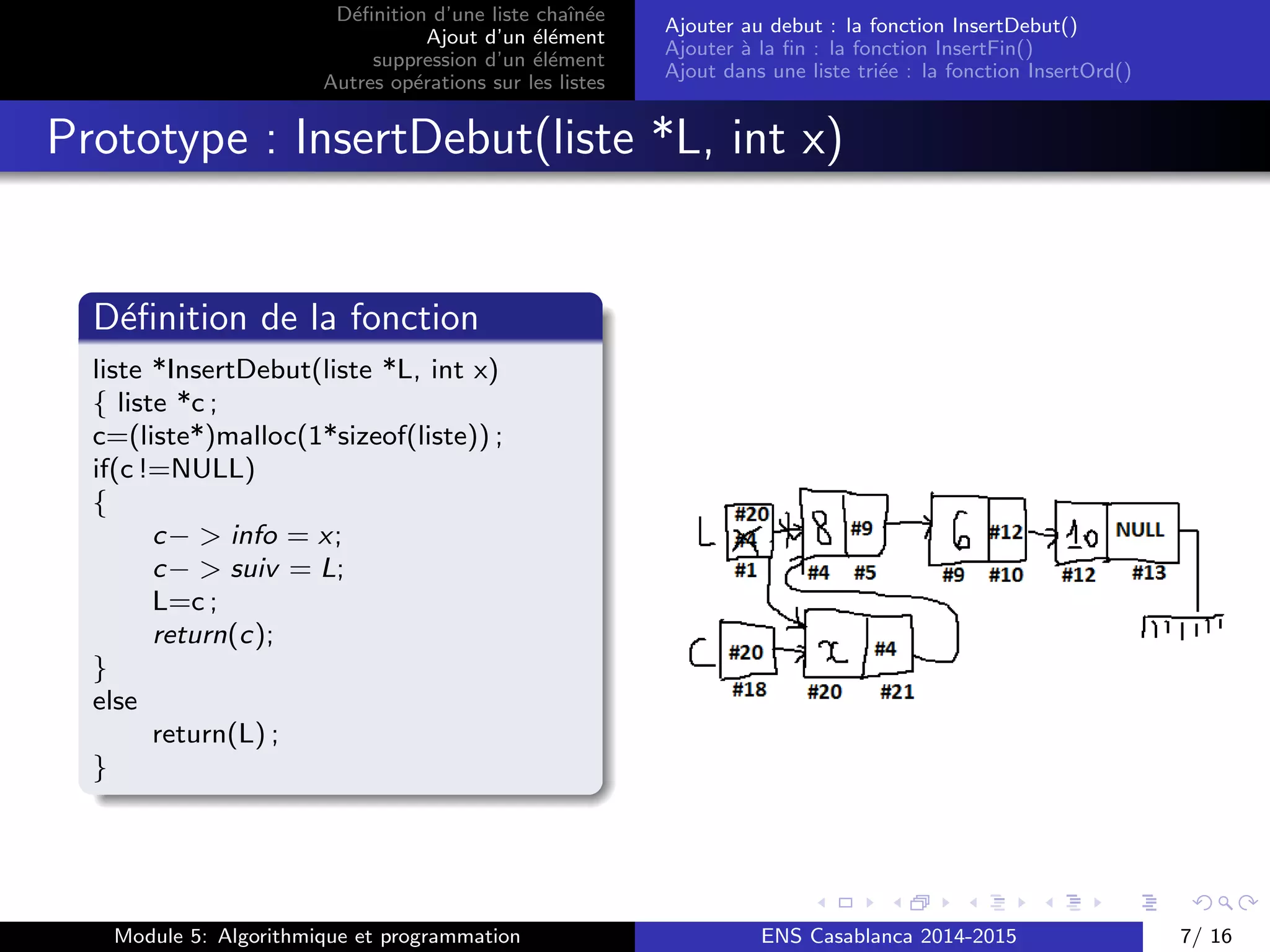 D´eﬁnition d’une liste chaˆın´ee
Ajout d’un ´el´ement
suppression d’un ´el´ement
Autres op´erations sur les listes
Ajouter au debut : la fonction InsertDebut()
Ajouter `a la ﬁn : la fonction InsertFin()
Ajout dans une liste tri´ee : la fonction InsertOrd()
Prototype : InsertDebut(liste *L, int x)
D´eﬁnition de la fonction
liste *InsertDebut(liste *L, int x)
{ liste *c ;
c=(liste*)malloc(1*sizeof(liste)) ;
if(c !=NULL)
{
c− > info = x;
c− > suiv = L;
L=c ;
return(c);
}
else
return(L) ;
}
Module 5: Algorithmique et programmation ENS Casablanca 2014-2015 7/ 16
 