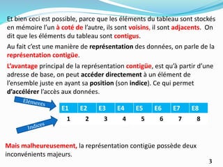 3
Et bien ceci est possible, parce que les éléments du tableau sont stockés
en mémoire l’un à coté de l’autre, ils sont voisins, il sont adjacents. On
dit que les éléments du tableau sont contigus.
Au fait c’est une manière de représentation des données, on parle de la
représentation contigüe.
L’avantage principal de la représentation contigüe, est qu’à partir d’une
adresse de base, on peut accéder directement à un élément de
l’ensemble juste en ayant sa position (son indice). Ce qui permet
d’accélérer l’accès aux données.
E1 E2 E3 E4 E5 E6 E7 E8
1 2 3 4 5 6 7 8
Mais malheureusement, la représentation contigüe possède deux
inconvénients majeurs.
 