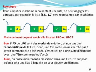 32
Remarque
Pour simplifier le schéma représentant une liste, on peut négliger les
adresses, par exemple, la liste {8,5,-1,2} sera représentée par le schéma:
8 5 -1 2 Nil
T
Mais comment on peut savoir si la liste est FIFO ou LIFO ?
Bon, FIFO ou LIFO sont des modes de création, et non pas une
caractéristique de la liste. Donc, une fois créée, on ne cherche pas à
savoir comment elle a été créée. L’essentiel, on a une suite d’éléments
avec une Tête comme point d’accès.
Alors, on passe maintenant à l’insertion dans une liste. On suppose
qu’on à déjà une liste à laquelle on veut ajouter un élément.
 