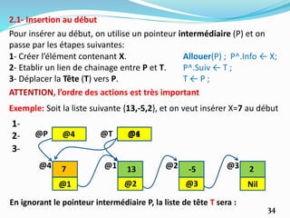 34
Pour insérer au début, on utilise un pointeur intermédiaire (P) et on
passe par les étapes suivantes:
1- Créer l’élément contenant X. Allouer(P) ; P^.Info ← X;
2- Etablir un lien de chainage entre P et T. P^.Suiv ← T ;
3- Déplacer la Tête (T) vers P. T ← P ;
2.1- Insertion au début
ATTENTION, l’ordre des actions est très important
Exemple: Soit la liste suivante {13,-5,2}, et on veut insérer X=7 au début
@T
@1
@1
13 @2
@2
@3-5 2
@3 Nil
1-
@4 7
@P @42-
@1
3-
@4
En ignorant le pointeur intermédiaire P, la liste de tête T sera :
 