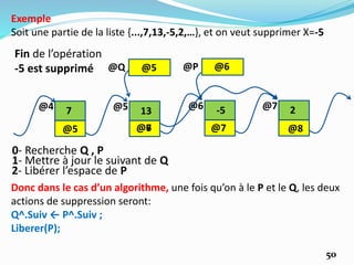 50
Exemple
Soit une partie de la liste {...,7,13,-5,2,…}, et on veut supprimer X=-5
@Q @5
@6 -5@5 13@4 7
@5
@7 2
@8
0- Recherche Q , P
1- Mettre à jour le suivant de Q
2- Libérer l’espace de P
Fin de l’opération
-5 est supprimé @P @6
@6 @7@7
Donc dans le cas d’un algorithme, une fois qu’on à le P et le Q, les deux
actions de suppression seront:
Q^.Suiv ← P^.Suiv ;
Liberer(P);
 