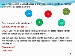 8
Alors maintenant je vais changer la situation, et je présente les mêmes
personnes de cette manière
Quel le numéro du troisième ? 198
29 3
5
Euuuuh, on ne sait pas !!!
Oui, et vous ne pouvez pas le savoir, parce qu’on a cassé l’ordre initial
entre les personnes qui était visuel (implicite).
Et pour que vous puissiez répondre à cette question, il vous faut cette
information. Mais comme elle n’est pas apparente, il faut la rendre claire
(explicite)
Et comment ?
On va voir.
 