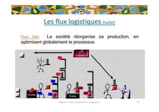 Cours logistique gratuit Introduction à la logistique.pdf