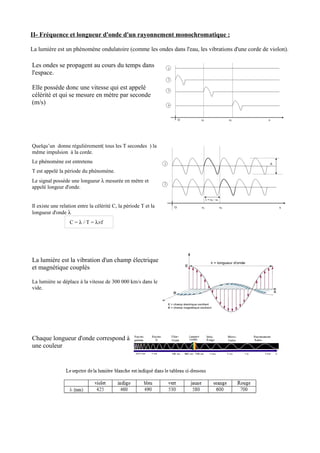 Cours Lumiere Et Couleur