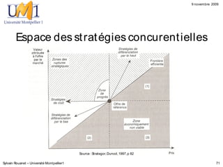 9 novembre 2009




        Espace des st rat égies concurent ielles




                                            Source : Strategor, Dunod, 1997, p 82

Sylvain Rouanet – Université Montpellier1                                                        71
 