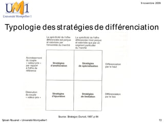 9 novembre 2009




  Typologie des st rat égies de différenciat ion




                                            Source : Strategor, Dunod, 1997, p 84
Sylvain Rouanet – Université Montpellier1                                                        72
 
