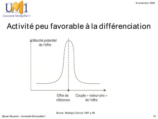 9 novembre 2009




    Act ivit é peu favorable à la différenciat ion




                                            Source : Strategor, Dunod, 1997, p 88
Sylvain Rouanet – Université Montpellier1                                                        73
 