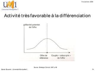 9 novembre 2009




    Act ivit é t rès favorable à la différenciat ion




                                            Source : Strategor, Dunod, 1997, p 88
Sylvain Rouanet – Université Montpellier1                                                        74
 