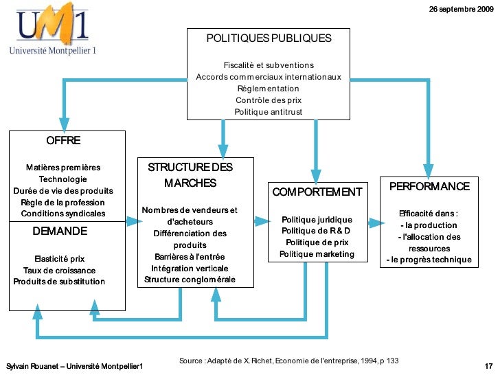 Cours L3 Management des organisations