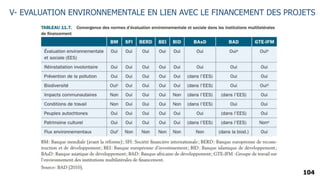 104
V- EVALUATION ENVIRONNEMENTALE EN LIEN AVEC LE FINANCEMENT DES PROJETS
 
