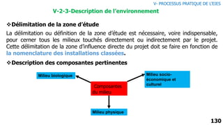 130
Délimitation de la zone d’étude
La délimitation ou définition de la zone d’étude est nécessaire, voire indispensable,
pour cerner tous les milieux touchés directement ou indirectement par le projet.
Cette délimitation de la zone d’influence directe du projet doit se faire en fonction de
la nomenclature des installations classées.
Description des composantes pertinentes
Milieu physique
Milieu biologique Milieu socio-
économique et
culturel
Composantes
du milieu
V-2-3-Description de l’environnement
V- PROCESSUS PRATIQUE DE L’EIES
 