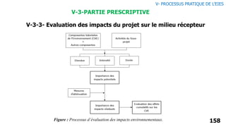 158
V-3-3- Evaluation des impacts du projet sur le milieu récepteur
V-3-PARTIE PRESCRIPTIVE
V- PROCESSUS PRATIQUE DE L’EIES
Figure : Processus d’évaluation des impacts environnementaux.
 