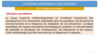 170
VI.3. Analyse des risques
VI-GESTION DES RISQUES ET DES ACCIDENTS
Analyse quantitative
Le risque s’exprime mathématiquement en combinant l’importance des
conséquences d’un événement indésirable (pour la population, les structures et
l’environnement) et la fréquence de réalisation de cet événement. L’analyse
quantitative de risques d’accidents technologiques constitue un outil permettant
de quantifier et d’analyser les conséquences, les fréquences et les risques.
Cette méthodologie peut être résumée par le diagramme ci-dessous.
 