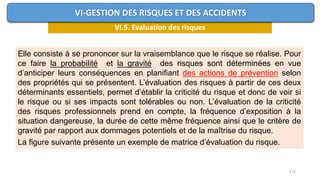 172
VI.5. Evaluation des risques
VI-GESTION DES RISQUES ET DES ACCIDENTS
Elle consiste à se prononcer sur la vraisemblance que le risque se réalise. Pour
ce faire la probabilité et la gravité des risques sont déterminées en vue
d’anticiper leurs conséquences en planifiant des actions de prévention selon
des propriétés qui se présentent. L’évaluation des risques à partir de ces deux
déterminants essentiels, permet d’établir la criticité du risque et donc de voir si
le risque ou si ses impacts sont tolérables ou non. L’évaluation de la criticité
des risques professionnels prend en compte, la fréquence d’exposition à la
situation dangereuse, la durée de cette même fréquence ainsi que le critère de
gravité par rapport aux dommages potentiels et de la maîtrise du risque.
La figure suivante présente un exemple de matrice d’évaluation du risque.
 